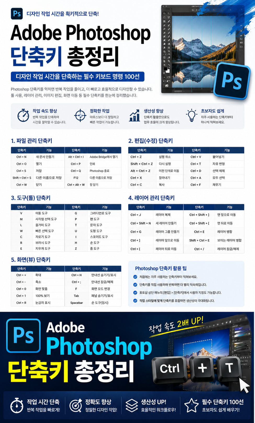 Adobe Photoshop 단축키 총정리